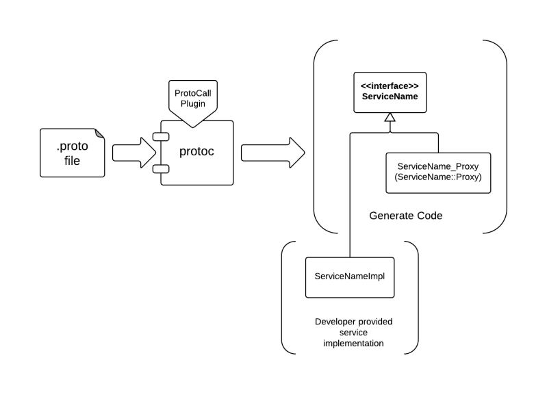 Proto Proxy Prototbhhh Github - Best Nature Designs in Mobile
