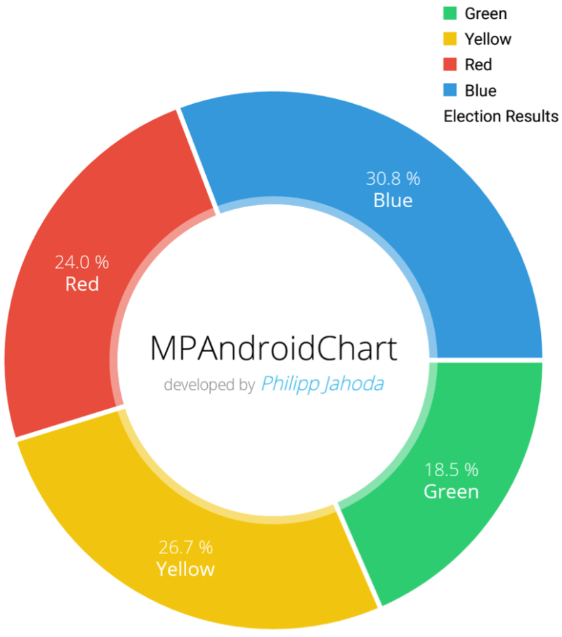 Some Question With Piechart Issue 3562 Philjay Mpandroidchart Github - Nature Patterns - Creative HD Collection