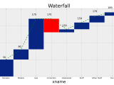 Waterfall Plot In Python Ml