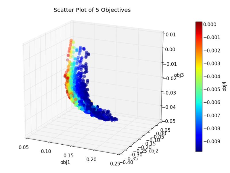 Github Avery Rock Plotting Examples Example Code For Generating High Quality Plots In Matlab - Light Pattern Collection - 4K Quality