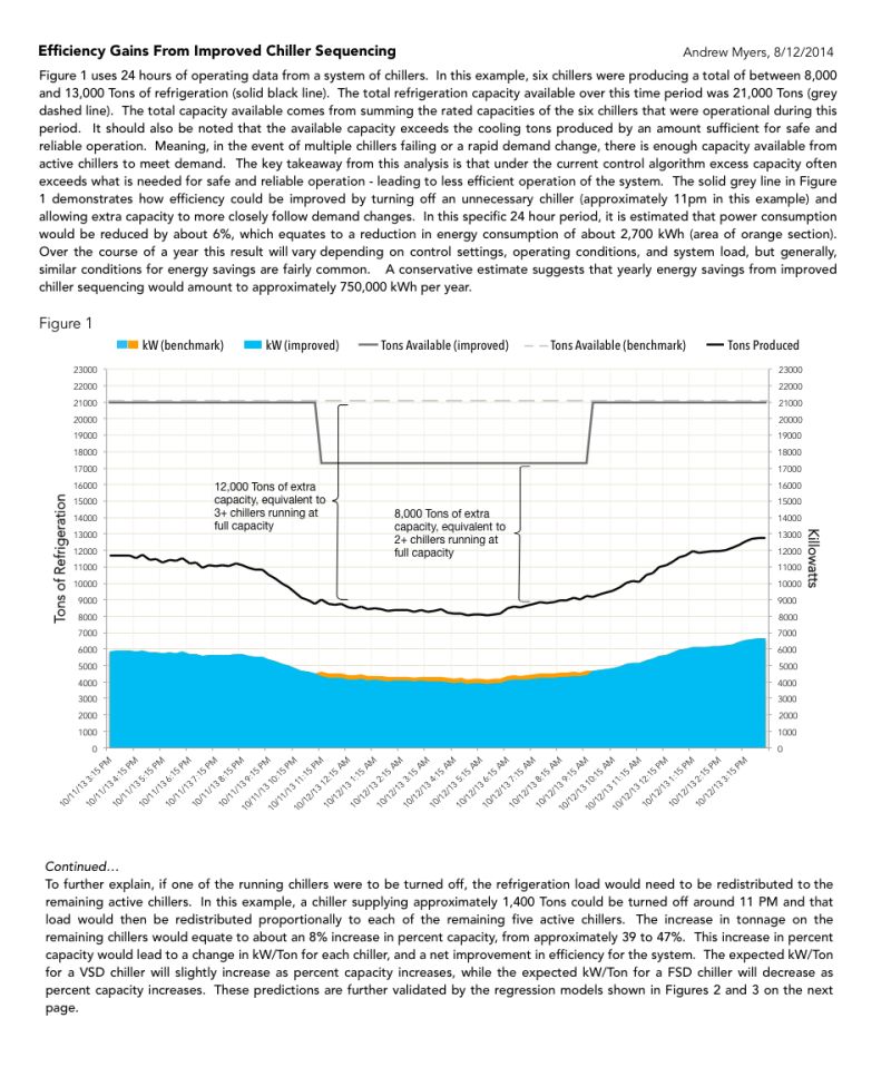 Github Kelvislcy Chiller System Analysis Investigating Chiller System - Geometric Photo Collection - 8K Quality