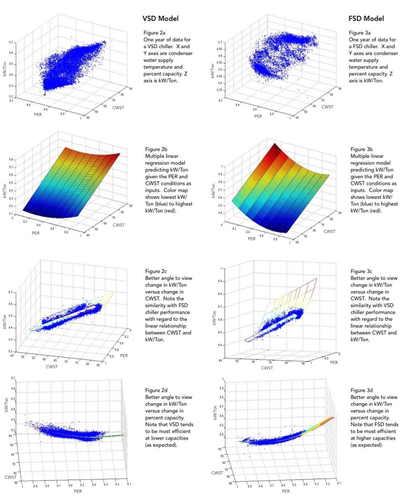 Github Kelvislcy Chiller System Analysis Investigating Chiller System - Premium Gradient Design Gallery - HD