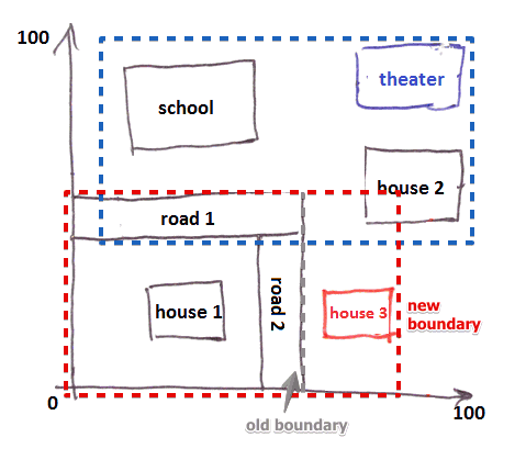 Github Stefansalewski Rtree Generic Rtree For Nim