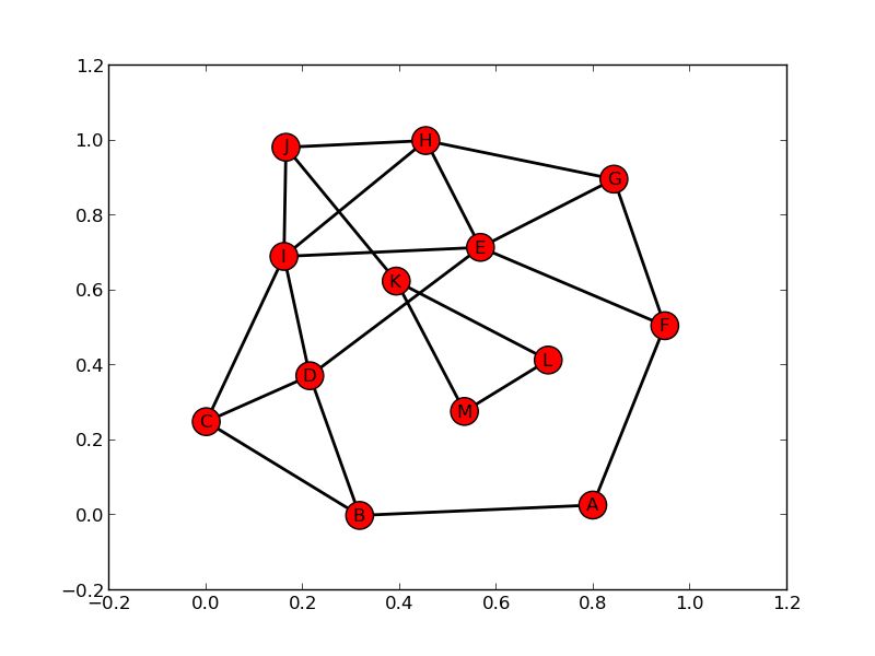 Github Arjun Menon Distributed Graph Algorithms A Collection Of Distributed Graph - Best Dark Backgrounds in 4K