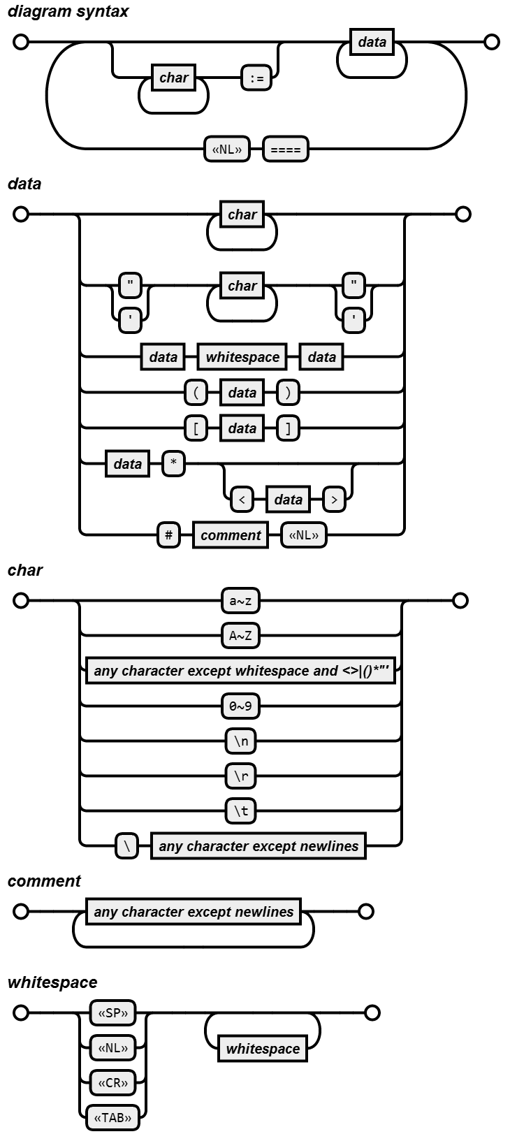 Syntax Diagram Handwiki - Dark Pictures - Beautiful 4K Collection