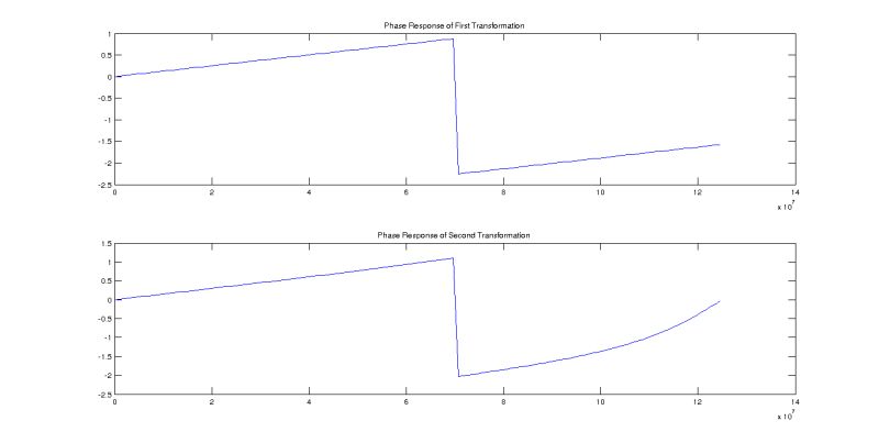 Github Bugra Phase Detection Phase Detection Implementation In Matlab - Download Gorgeous Ocean Design | High Resolution