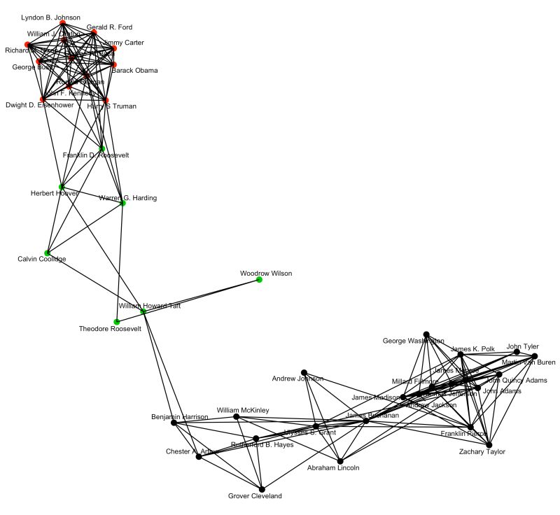 Github Cbail Textnets R Package To Perform Automated Text Analysis - Download Incredible Light Design | Ultra HD