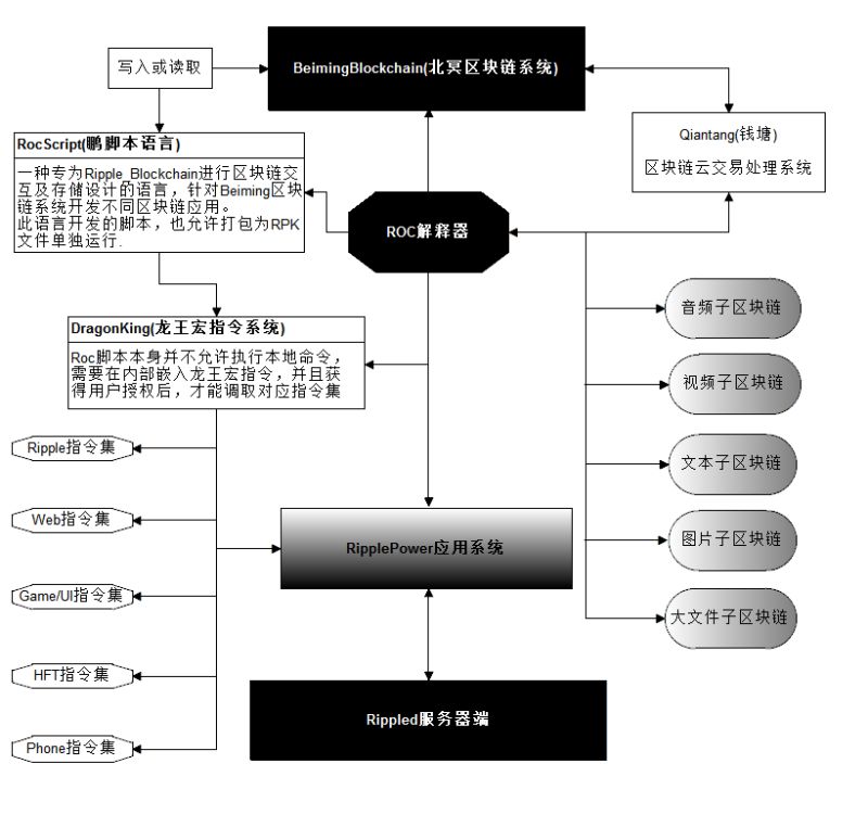Github Cping Ripplepower This Is A General Purpose Ripple Client In - Premium Light Art Gallery - Ultra HD