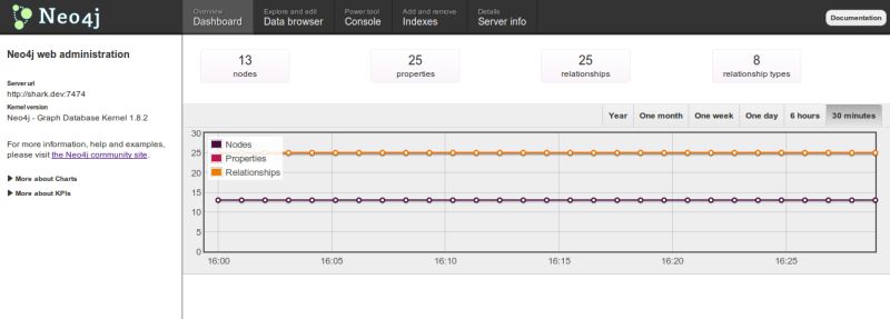 Github Dark Strider Neo4j - Landscape Art Collection - High Resolution Quality