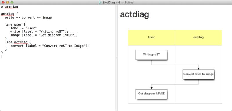 Livediag By Dataich - Best Gradient Pictures in HD