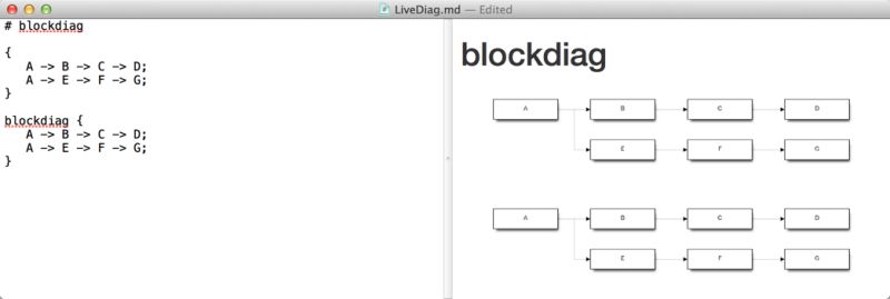 Livediag By Dataich - Best Vintage Designs in Retina