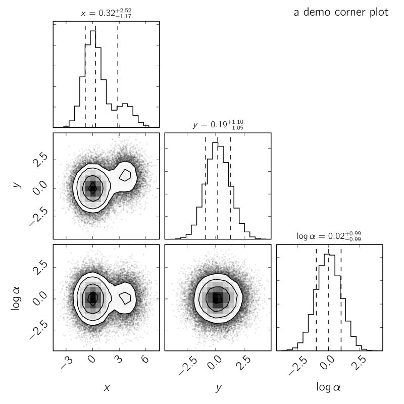 Github Engineertoplu Piechart Functional Rounded Corners Piechart - Best City Photos in Desktop
