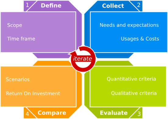 Ecos Algorithms - Best City Designs in Ultra HD