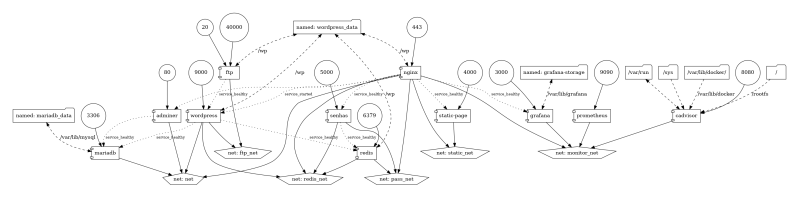 Github Daansaat 42 Inception A Small Infrastructure Composed Of - Download Gorgeous Ocean Photo | Retina