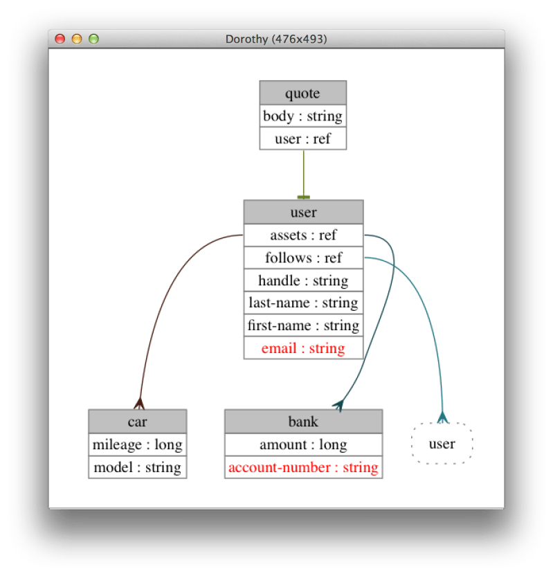 Github Pnnl Schema Grapher - Best Vintage Backgrounds in Ultra HD