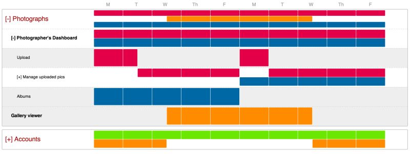 Github Gravitypersists Ganttpm A Simple Pm Tool Prototype Based Off - Mobile Colorful Wallpapers for Desktop