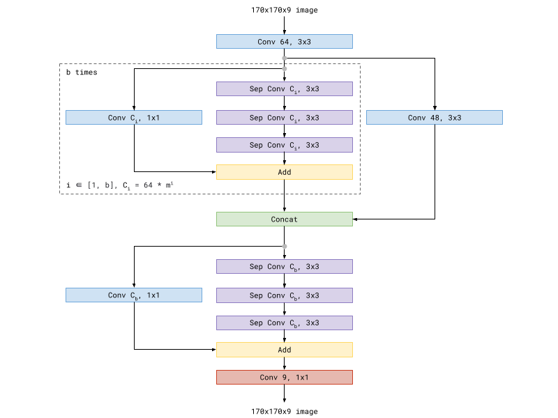 Github Mdpawar Dynamic Models - Download Premium Nature Image | Ultra HD