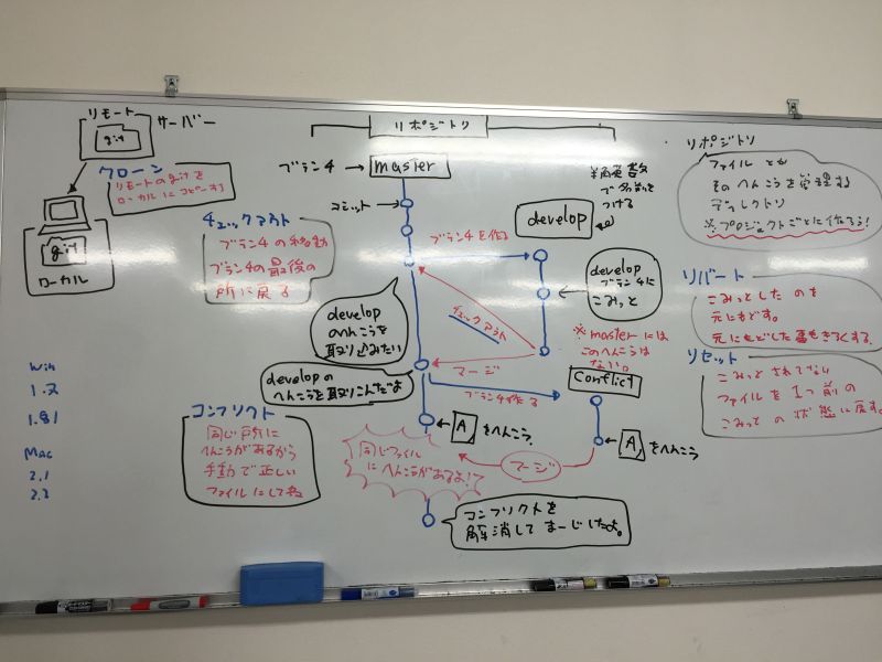 Github Histudy Git Study Git - Download Artistic Minimal Design | Ultra HD