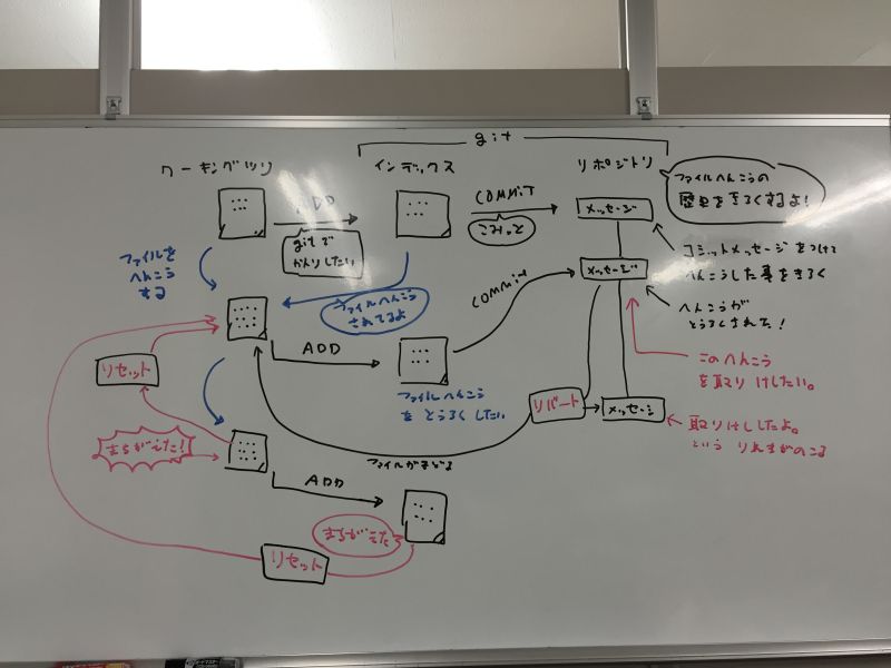 Github Histudy Git Study Git - Full HD Abstract Textures for Desktop