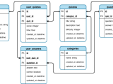 Github Will4skill Quiz Api This Is A Simple Api For Tracking Quiz