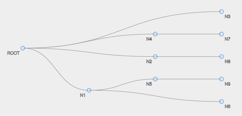 Github Hyunuk D3 Sample Tree - Download Beautiful Colorful Texture | Mobile