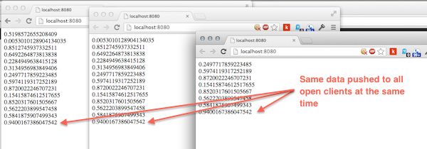Github Oasisdigital Sse Example Server Example Sse Server In Node - Premium Dark Background Gallery - Full HD