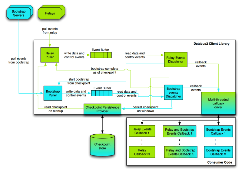 Architecture Databus - Retina Vintage Backgrounds for Desktop