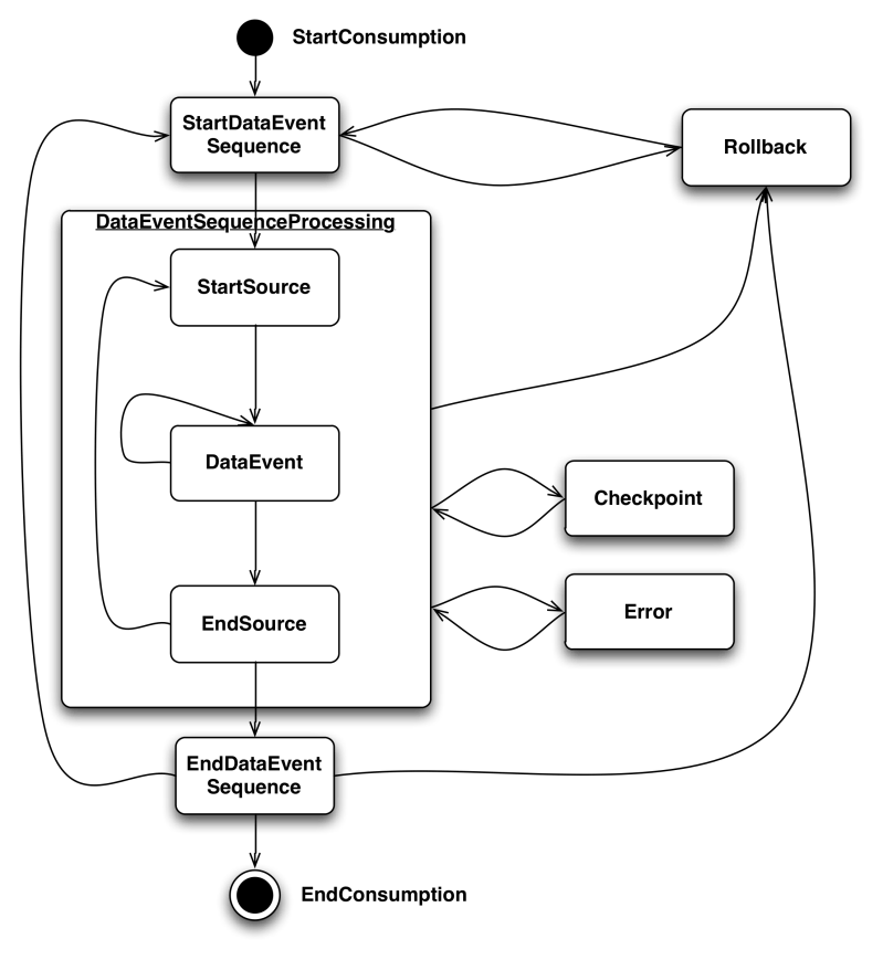 Databus 2 0 Client Event Model And Consumer Api Linkedin Databus Wiki - Modern Ultra HD Nature Images | Free Download