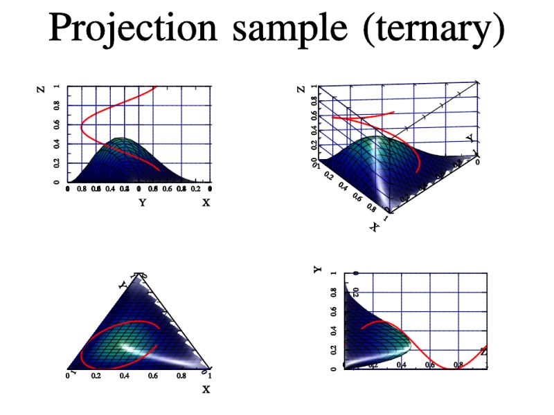 Mathgl 2 4 1 Contf Projection Sample - Premium Mountain Art Gallery - 4K