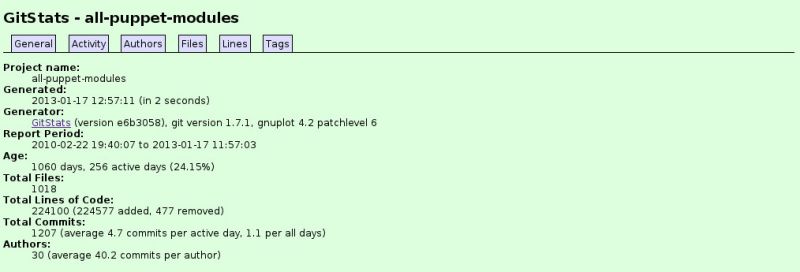 Github Mbillings Puppet Gitstats Statistics On Your Git Repos - Download Ultra HD Space Photo | Full HD