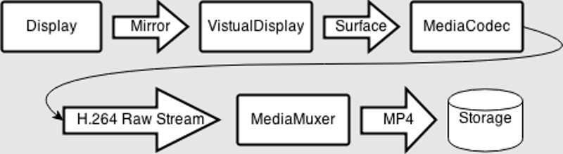 Mediacapture Screenrecordservice Java At Main Wrrgit Mediacapture Github - Premium Mountain Art Gallery - Full HD