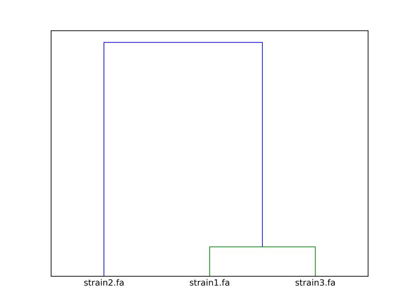 Github Beatsonlab Microbialgenomics Vfdb Mirror Virulence Factors - High Quality Minimal Picture - Ultra HD