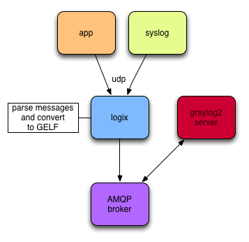 Github Naguales Logix Logix Is A Lightweight Thread Safe Logging - Nature Wallpaper Collection - Ultra HD Quality