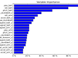 Github Ondrej Tucek Machine Learning Har Machine Learning Analysis