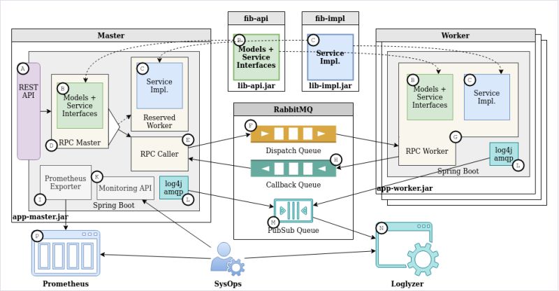 Opflow Dev Github - Sunset Image Collection - 4K Quality