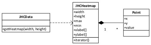 Github Prasser Jhc Java Heat Map Widget Control For Swt Swing Awt - Desktop Geometric Arts for Desktop