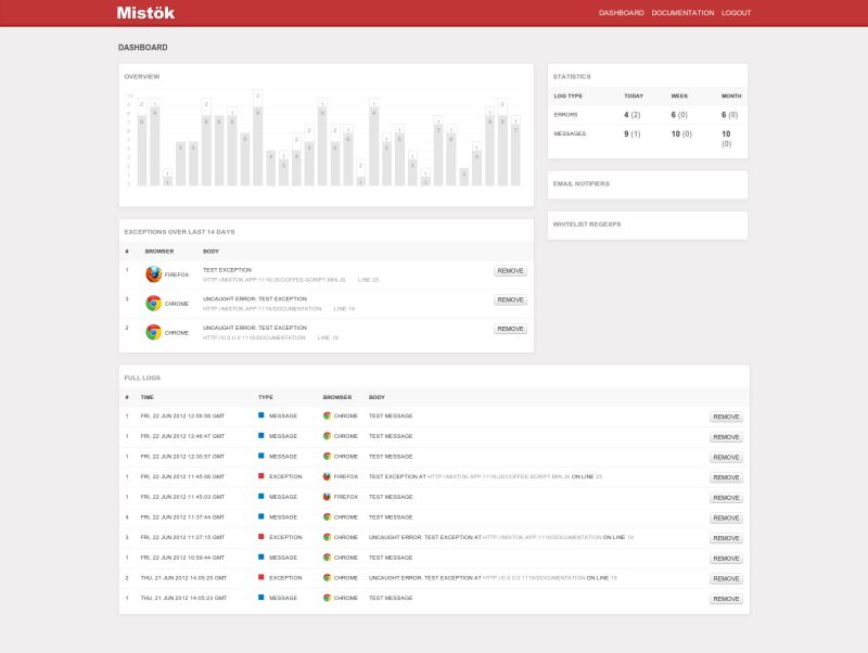 Github Radekstepan Ukraine Node Js Paas Based On Haibu - Nature Wallpaper Collection - High Resolution Quality