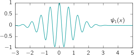 Github Titsuki Raku Chart Gnuplot A Raku Naive Gnuplot Bindings - Artistic Dark Picture - Full HD