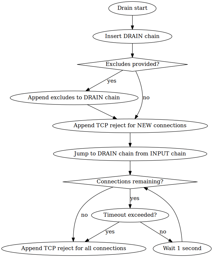 Github Shawnsi Drain Tcp Connection Drainer - Full HD Space Patterns for Desktop