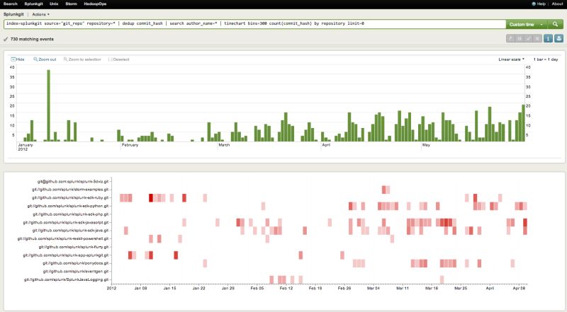 Github A5hk Threshold Viz Splunk Visualization - Retina Space Patterns for Desktop