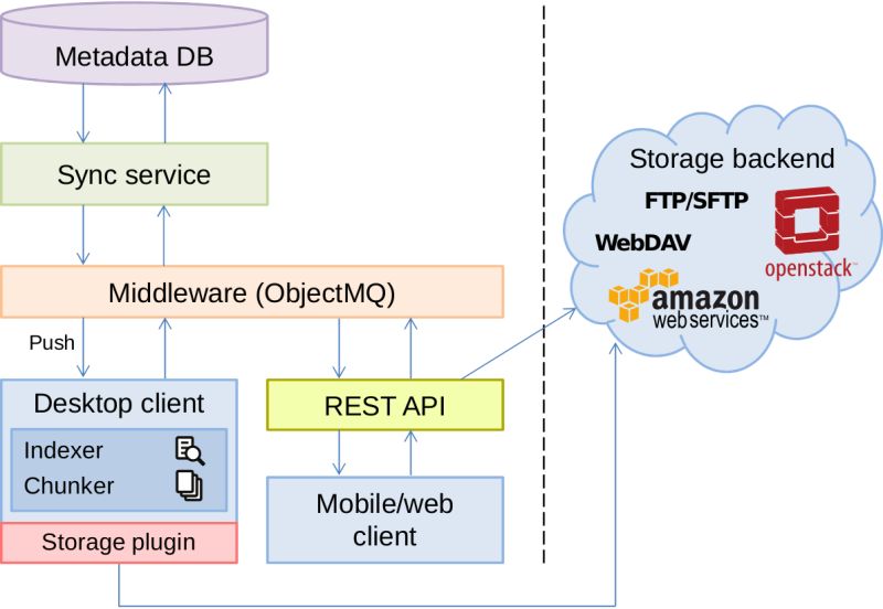 Github Khomsiadam Stacksync Stacksync Is A Fullstack Php Mini - Premium Light Illustration Gallery - Full HD