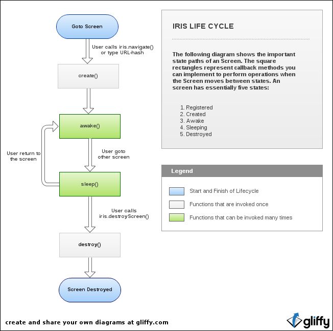 Iris Readme Md At Master Thegameofcode Iris Github - Best Geometric Pictures in Ultra HD