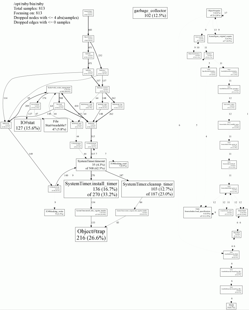 Github Tmm1 Perftools Rb Gperftools For Ruby Code - Light Backgrounds - Elegant Ultra HD Collection