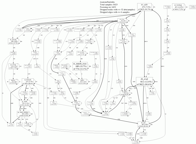 Github Tmm1 Perftools Rb Gperftools For Ruby Code - Download Artistic Geometric Photo | Retina