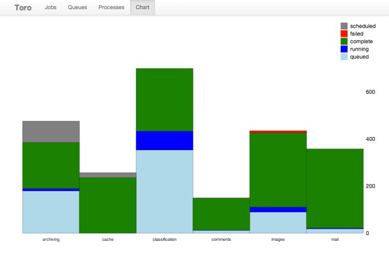 Github Toro Server Wholesalemarketdatapack - Premium Gradient Design - Ultra HD