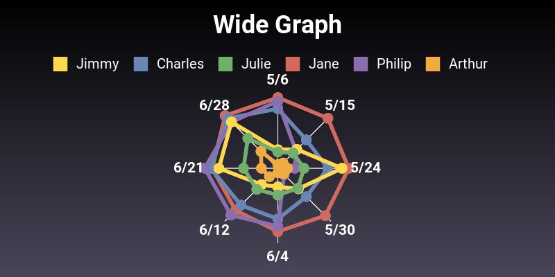 Github Topfunky Gruff Gruff Graphing Library For Ruby - Premium Abstract Pattern Gallery - 8K