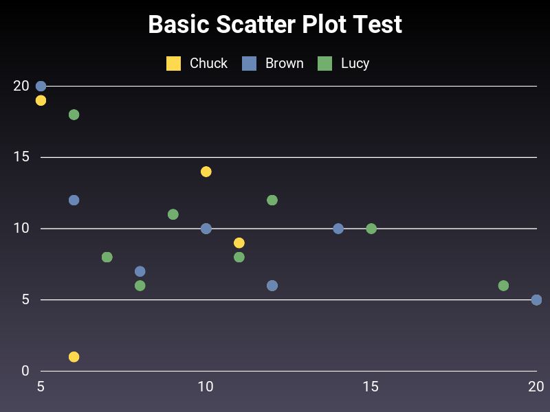 Github Topfunky Gruff Gruff Graphing Library For Ruby - Download Creative Gradient Background | Retina