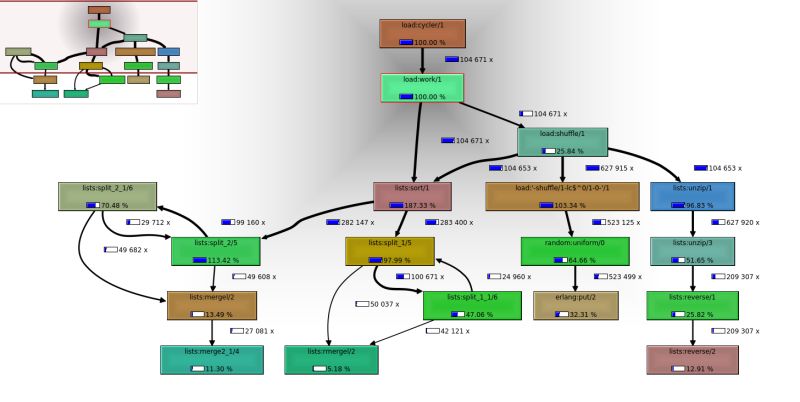 Github Virtan Eep Erlang Easy Profiling Eep Application Provides A - Premium Nature Photo Gallery - Full HD