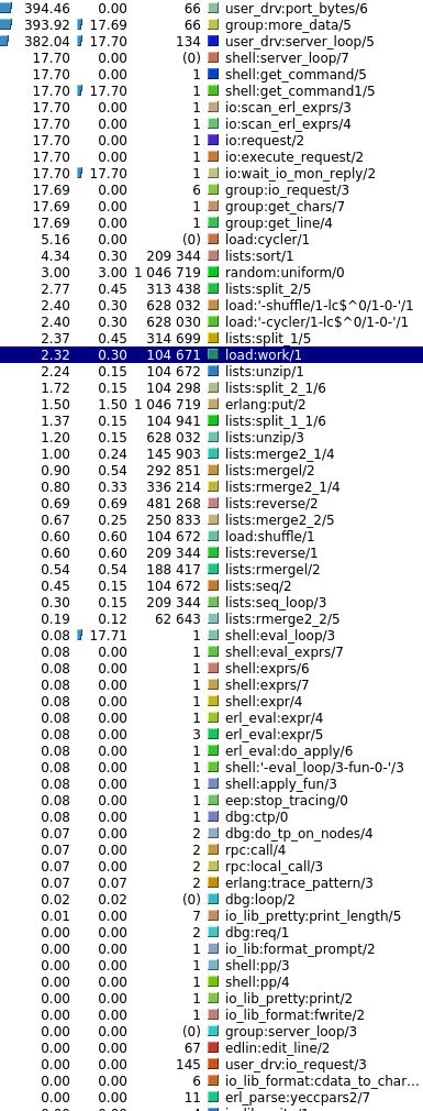 Github Virtan Eep Erlang Easy Profiling Eep Application Provides A - Premium Geometric Photo Gallery - Full HD