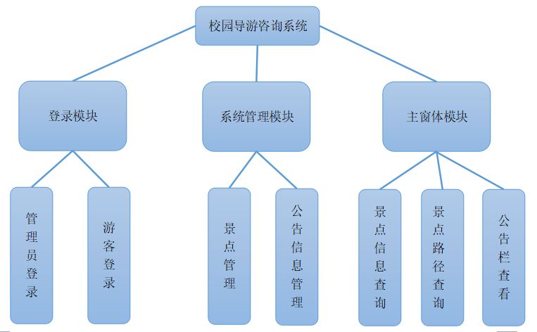 Github Mcflywyf Campustourguidesystem - Professional Light Pattern - Desktop